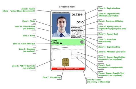 Personal Identity Verification (PIV) 